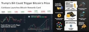 Bitcoin just dragged the entire market down with it.